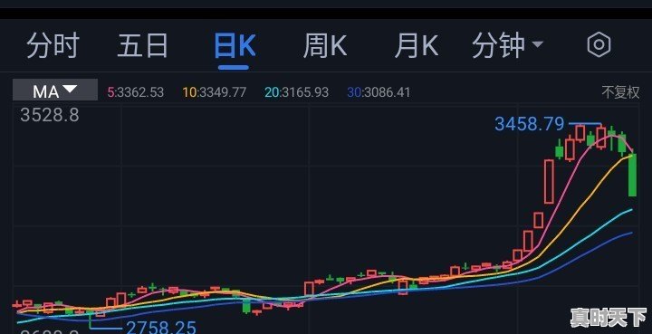中国经济复苏很快,疫情得到控制,为什么股票大跌 - 真时天下