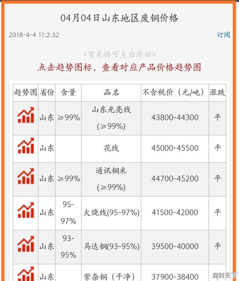 深圳紫铜今日价格行情 - 真时天下