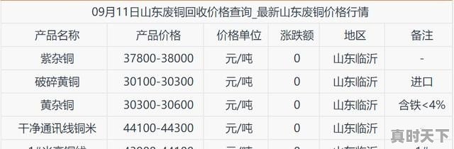 深圳紫铜今日价格行情 - 真时天下