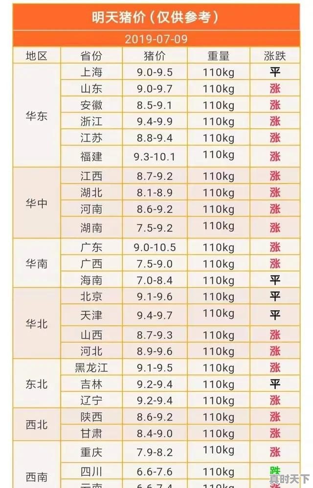 猪肉涨到20块一斤！意味着什么 - 真时天下