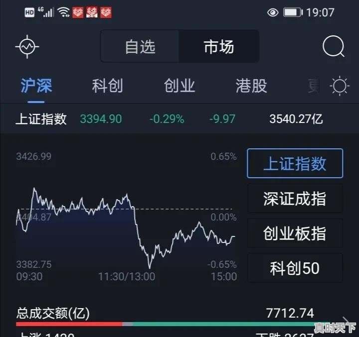 网上开户万1免5的好吗 - 真时天下