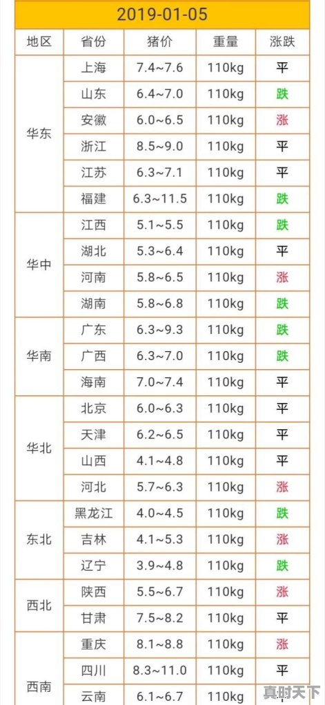 临近过年，生猪价格震荡起伏，后续生猪价格是涨是跌 - 真时天下