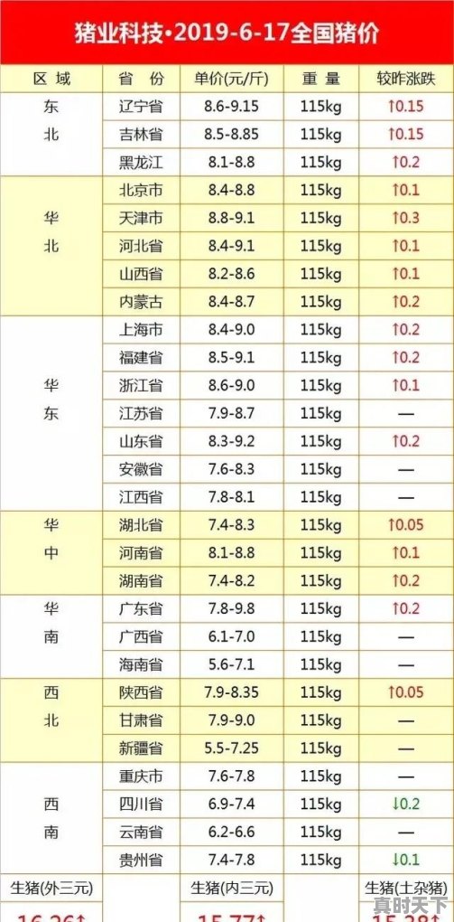 临近过年，生猪价格震荡起伏，后续生猪价格是涨是跌 - 真时天下