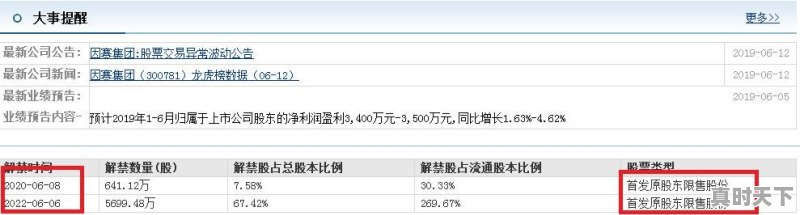 为什么有的企业股票解禁就大跌，有的还会上涨，这是什么原因 - 真时天下