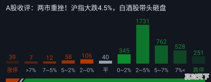 券商利润大涨，股票却不涨，大家说说是为什么 - 真时天下