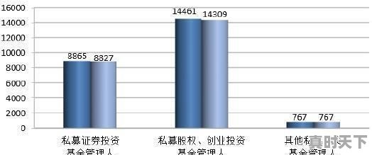 私募基金产品靠谱吗 - 真时天下