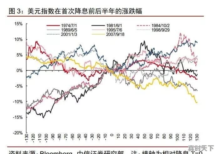 哪个国家的货币最值钱 - 真时天下