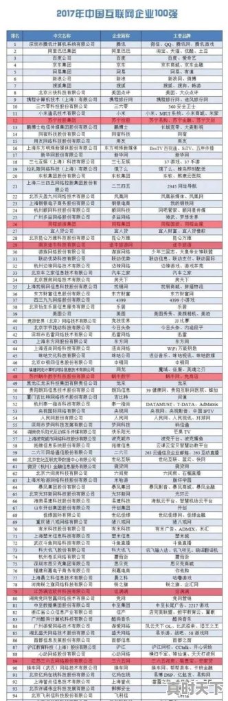 江苏南京除了苏宁、途牛外，还有什么比较好的互联网公司吗 - 真时天下