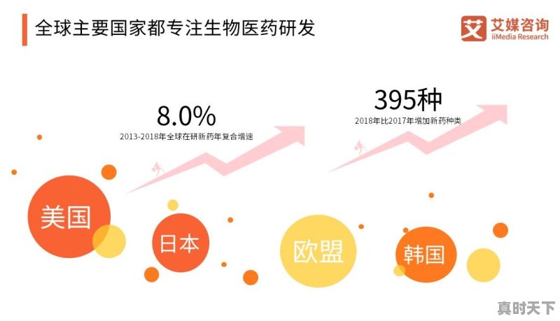 生物医药行业如何构建创新转化体系 - 真时天下