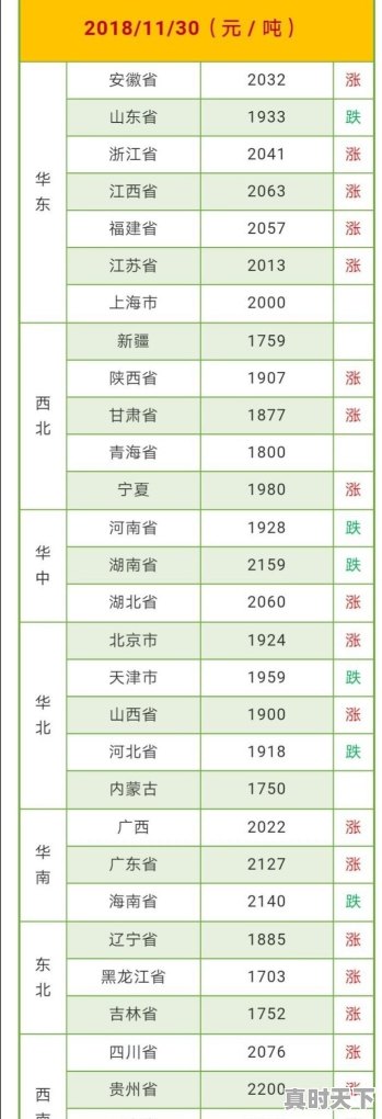 东北地区玉米收购价持续攀升，专家说玉米价格后期存在下跌风险，农民到底该听谁的 - 真时天下