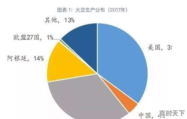 东北地区玉米收购价持续攀升，专家说玉米价格后期存在下跌风险，农民到底该听谁的 - 真时天下