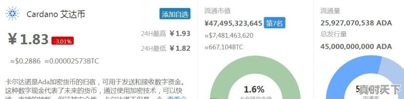 比特币跌到6000美元了，想要买点币，各位有什么好的建议 - 真时天下