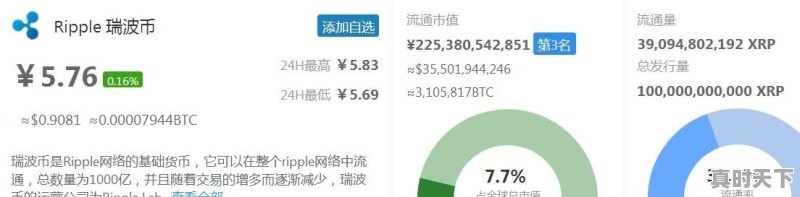 比特币跌到6000美元了，想要买点币，各位有什么好的建议 - 真时天下