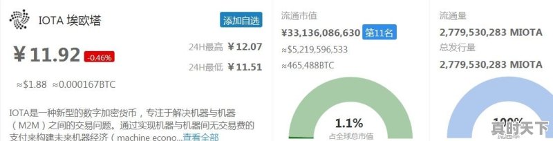 比特币跌到6000美元了，想要买点币，各位有什么好的建议 - 真时天下