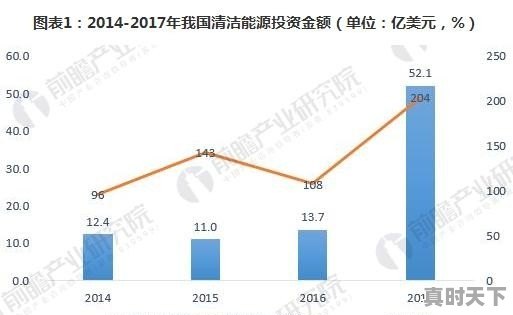 能源科技创新现状和发展趋势 - 真时天下