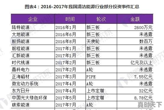 能源科技创新现状和发展趋势 - 真时天下