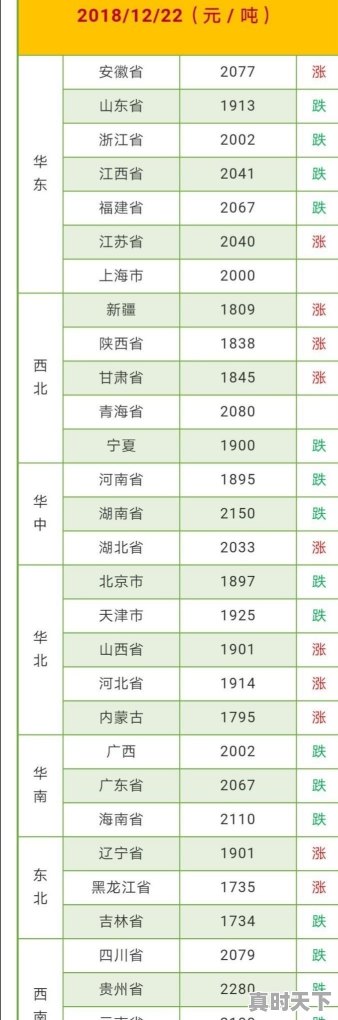 12月22日东北玉米的行情是怎样的 - 真时天下