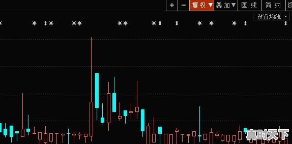 A股以广汽集团为首的多只个股闪崩，背后有什么共性 - 真时天下