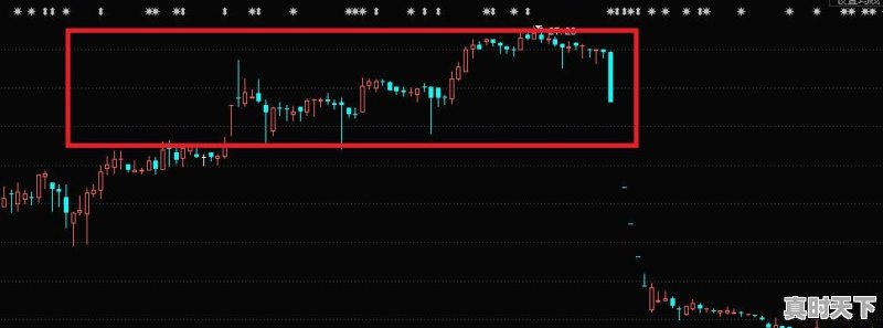 A股以广汽集团为首的多只个股闪崩，背后有什么共性 - 真时天下