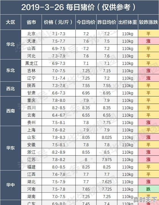 2021.2.23明日猪价，猪价跌至13以下，何时停 - 真时天下