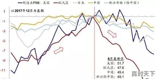 黄金价格冲破1550美元/盎司后，下一步的行情走势会如何 - 真时天下