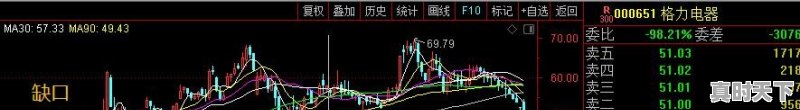 格力电器股价为什么跌跌不休 - 真时天下