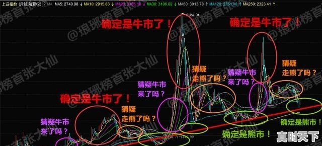 有些高手预测股市并不准确，为什么还要预测呢 - 真时天下