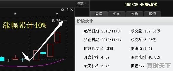 那些收钱带人炒股的人靠谱吗 - 真时天下