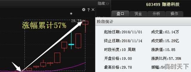 那些收钱带人炒股的人靠谱吗 - 真时天下