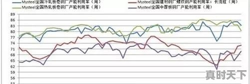 今日国内废钢回收价格辽阳 - 真时天下