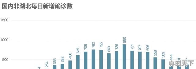 湖北到2月20号会不会解封，现在外面疫情怎么样 - 真时天下