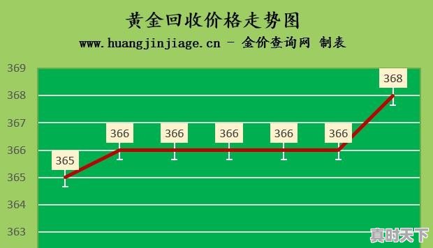 黄金饰品的价格：金价（比市场交易的贵50元/克）+工费（一般30元/克）合理吗 - 真时天下