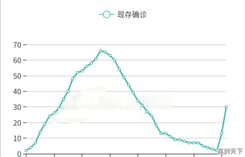 甘肃为什么突然新增这么多确诊病例 - 真时天下