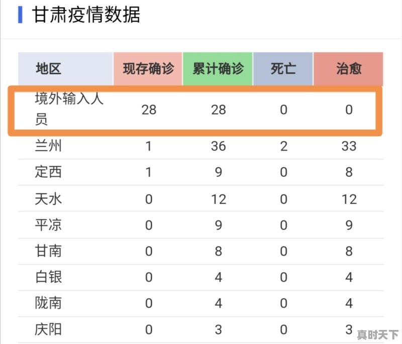 甘肃为什么突然新增这么多确诊病例 - 真时天下