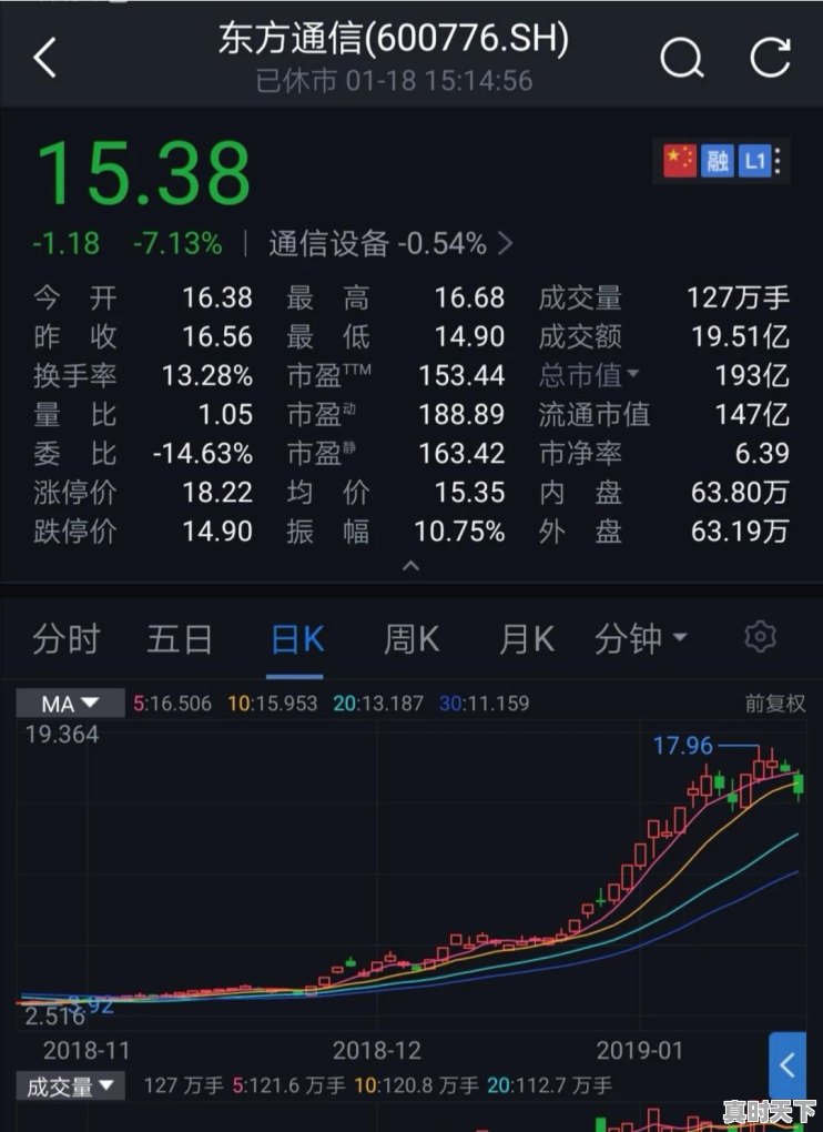 特发信息股票 - 真时天下