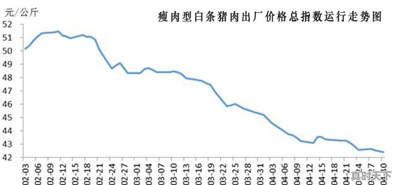 清远今日最新生猪价格 - 真时天下