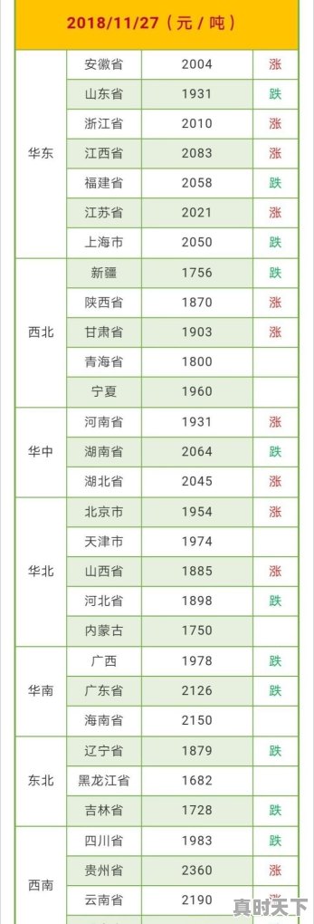 国家拍卖临储，能影响现在玉米价格吗 - 真时天下