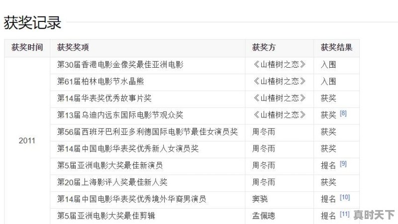 第一届金砖国家电影节获奖名单公示 - 真时天下