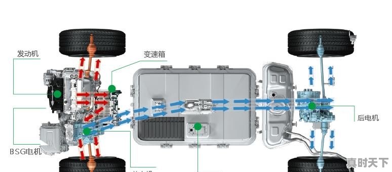 比亚迪汉实力明显超越特斯拉Model 3，销量怎么没上来 - 真时天下