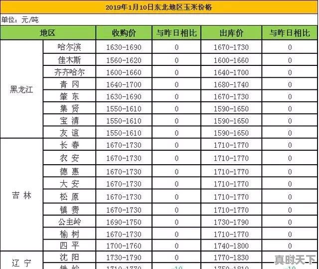 到秋天复合肥与往年比价格会如何 - 真时天下