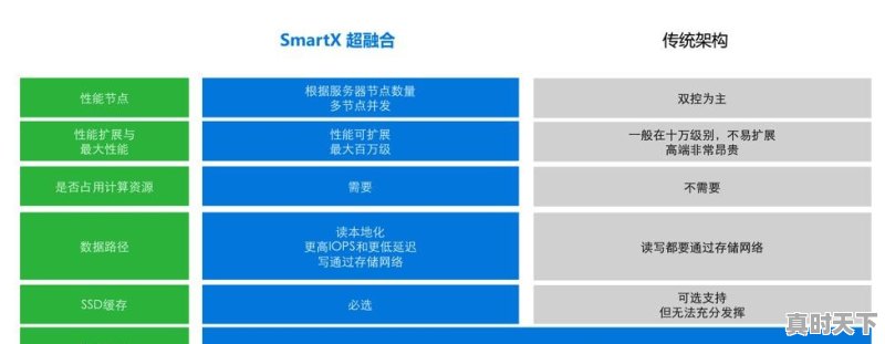 苏州戴尔超融合今日价格 - 真时天下