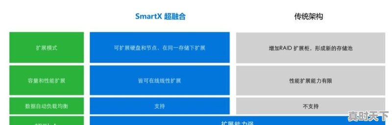 苏州戴尔超融合今日价格 - 真时天下