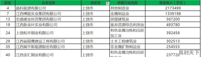 在你心目中，我国排名前十的科技公司有哪些 - 真时天下