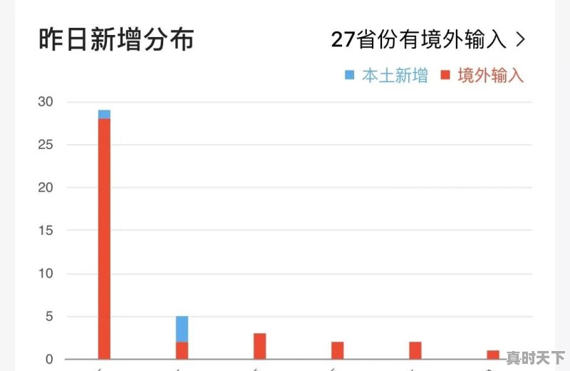 黑龙江再现本土病例还能开学吗 - 真时天下