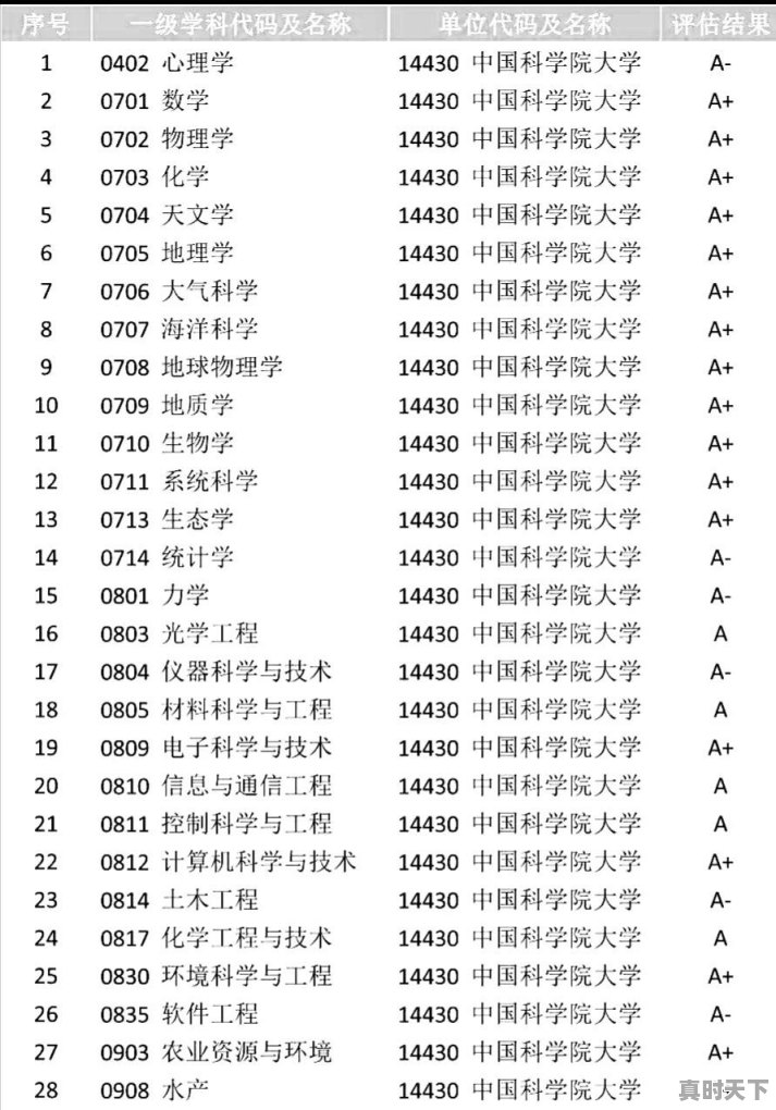 北京有哪些行业可以在全国排名第一 - 真时天下