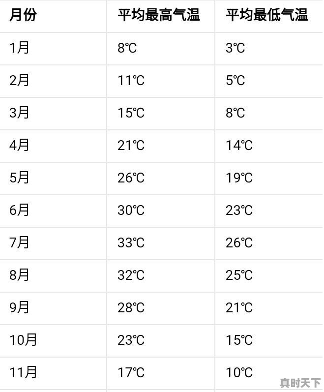 湘潭未来15天天气 - 真时天下