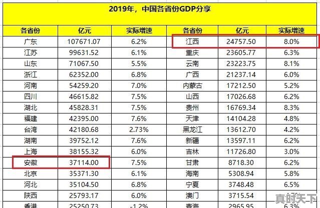 国务院批复江西成立试验区，这说明什么 - 真时天下