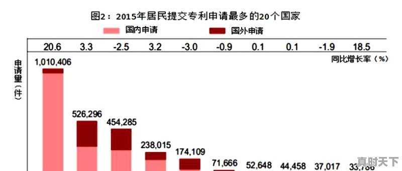 促进科技成果转移转化“三部曲”指的是什么 - 真时天下