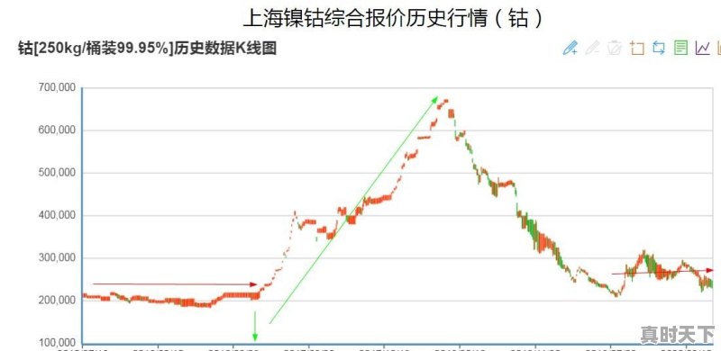 高瓴突然清仓阿里巴巴、蔚来、理想、小鹏，是怎么回事 - 真时天下