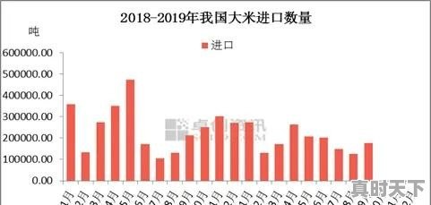 2020年黑龙江10月份大豆，大概多少钱一斤？大豆市场的前景如何 - 真时天下